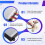 24V Controller for  E200 E300 MX350 Pocket Mod - Version-Specific Replacement Control Module - 7 Connectors 6