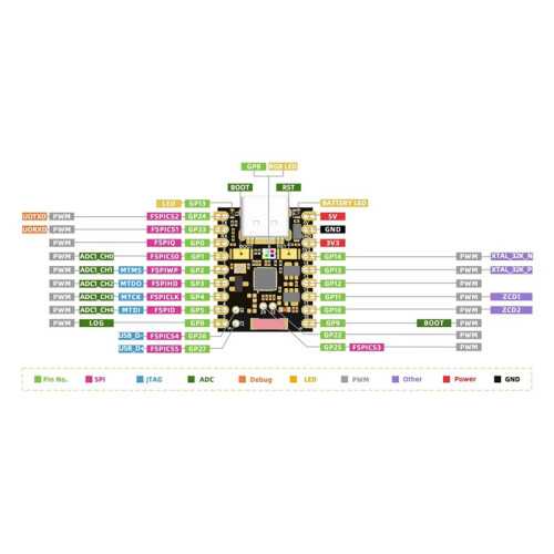 ESP32 H2 SuperMini Development Board WiFi  Low Power IoT Expansion Board for  Home DIY Projects ESP32-H2