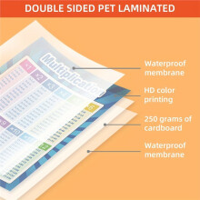 4 Pcs Multiplication Division Addition Subtraction Chart Posters, 17x22 in Math Table Charts for Kids