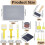 15 Pcs Decoupage Kit, Essential Decoupage Tools Sponge Bruch Silicone Mat Rubber Brayer Roller Plastic Scraper Fiber 6