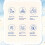 Automatic Foaming Soap Dispenser Touchless USB Rechargeable Soap Dispenser Adjustable Foam Levels for Bathroom Kitchen 4