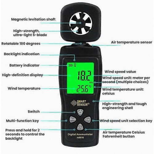 Handheld Digital Wind Speed Meter, High Precision Anemometer with Backlit LCD Display for Outdoor and Indoor Use 2