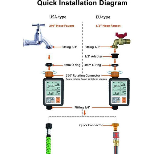 Irrigation Timer - AUDBURN - Sprinkler Timer - Large LCD Screen - Flexible Programming - Manual Mode 2