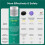 Refrigerator Deodorizer Lasts for 10 Years Refrigerator Odor Eliminator Fridge Deodorizer Household Odor Removal Box 6