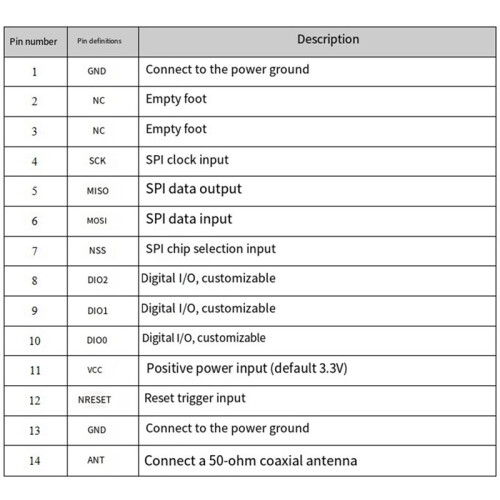 2PCS LORA1276 100mW SX1276 Module 4KM High Sensitivity Front End LoRa Module SPI Interface 4KM Range 915MHz 2