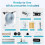 Filament Storage Box- 1 Pc 4L 3D Printer Container with Hygrometer, Airtight Dry Box, Waterproof, Dustproof, Desiccant 8