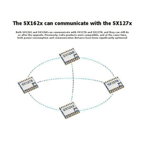 Core1262 LF LoRa Module Core1262-LF SX1262 LoRa Wireless Module 410-510MHz SPI Interface 22dBm RF Transceiver Module 1