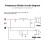 100W 4-8Ω 2 Way Audio Speaker Crossover HiFi Adjustable High/Low Crossover Bookshelf Audio Speaker Frequency Divider 5