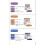 Orthodontic Retainer, 3 Stages Using, Multi Functional Invisible Braces 5