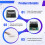 80KM TTL Optical Transmitter Module Optical End Device Dedicated Optical Port TX Module UART/SBUS 6