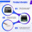 80KM TTL Optical Transceiver Module TX RX Module Optical End Device Dedicated Optical Port UART/SBUS 6