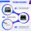 40KM TTL Optical Transmitter Module Optical End Device Dedicated Optical Port TX Module UART/SBUS 6