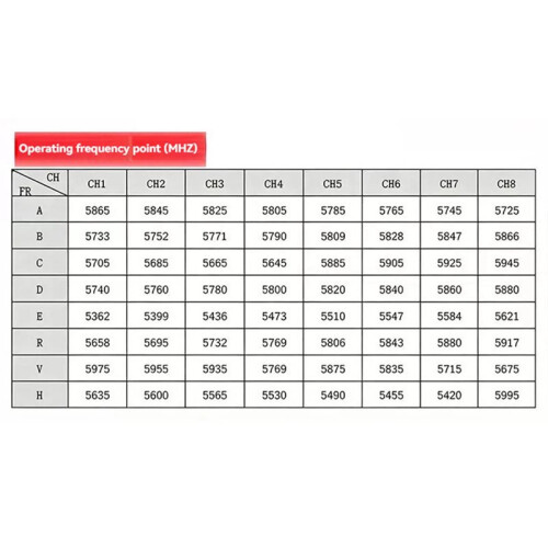 5.8G 1W 64CH VTX 200/500/1000mW 3-Adjustable FPV Video Transmitter 2-6S for Long-Range RC FPV Drone 1