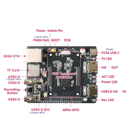 For CM5 HD Video Capture Card for Raspberry Pi CM5_USB3.0 HD in Expansion Board+Case for Raspberry Pi Compute Module 5