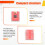 10PCS DRV8833 Dual Motor Driver DRV8833 Dual Motor Driver Module 1.5A 2.7-10.8V for  Microcontroller Better 4