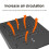 Support de Projecteur en Métal Sans Perçage, Angle Ajustable (20,8x28cm), Support Mural Universel pour Projecteurs 5
