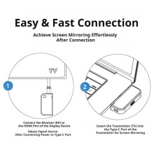 Wireless -Compatible Transmitter and Receiver 164FT, 5G 2.4G Extender Kit 4K Decoding Input 1080P Output