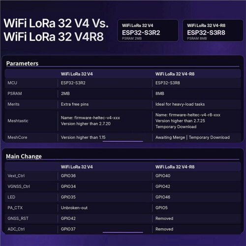 Heltec WiFi LoRa 32 V4.3.1 ESP32-S3R8 LoRa Node 8MB PSRAM Compatibel met voor Meshtastic Meshcore en LoRaWAN 1