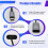 Adattatore Convertitore TYPE C A  Compatibile 8K 60Hz per Laptop, Tablet, TV 8