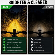 Led Spotlight Headlight for Yozma in 10 Dirt Pit Bike , 20W LED Headlight 6000K Waterproof Motorcycle Auxiliary Light