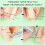 Piercing Taper  Grabber Tool - 14G 16G 18G Threadless/Internal Thread/External Thread Stretching Kit 6