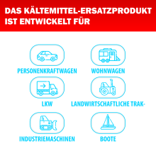 Eisfro R1234yf Klimaanlage Nachfüllen + 3in1 Gas – 2x 235g mit Schlauch & YF Adapter – Auto Klimagas, ECO