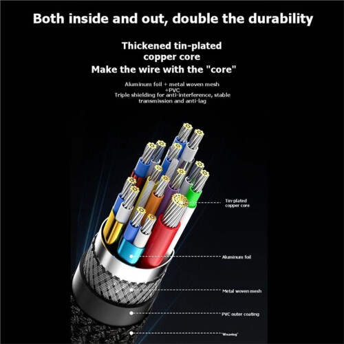 C to C Cable 2 in 1 Full-Function Charging Cable PD240W Fast Charging 4k 60Hz Screen 20Gbps for PC Laptop 1