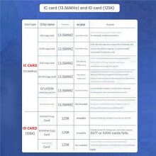 Chameleon V3.0 RFID Chip Emulator+4XUID Keychain Card Reader NFC Read Writer ID IC Card Tag Copyer