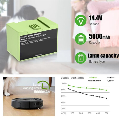 Upgraded 5000mAh 14.4V Replacement for   Battery ABL-D1 4624864 Compatible for  E and I Series