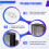 LC25B 12/24V  Universal Vehicle-Mounted Refrigerator Variable-Frequency Compressor Drive GMCC DE25M Compressor Parts 6