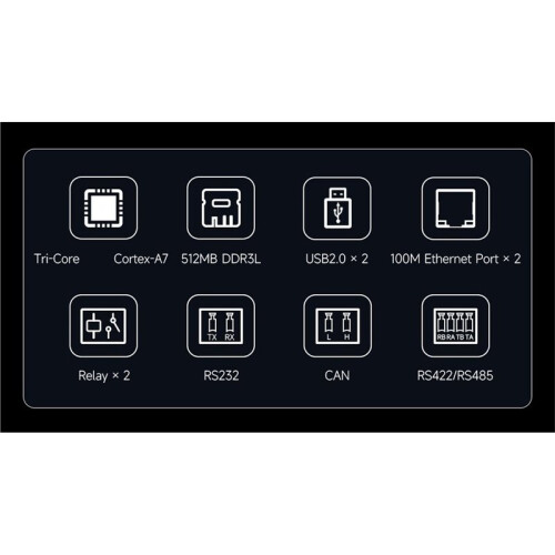 Luckfox Lyra PLC Programmable Logic Controller Based  RK3506B 1.9inch LCD Touchscreen Dual 100Mbps Ethernet  with POE 1