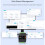 Luckfox Lyra PLC Programmable Logic Controller Based  RK3506B 1.9inch LCD Touchscreen Dual 100Mbps Ethernet  with POE 8