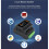 Luckfox Lyra PLC Programmable Logic Controller Based  RK3506B 1.9inch LCD Touchscreen Dual 100Mbps Ethernet  with POE 7
