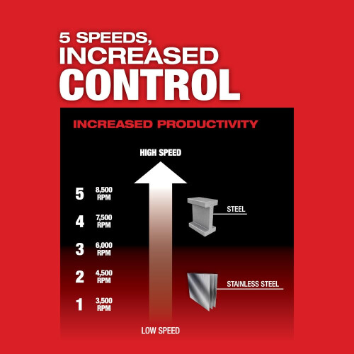 Milwaukee Milwaukee 2889-20 M18 4-1/2"""" - / 5"""" Variable Speed Braking Grinder (Bare Tool) 2