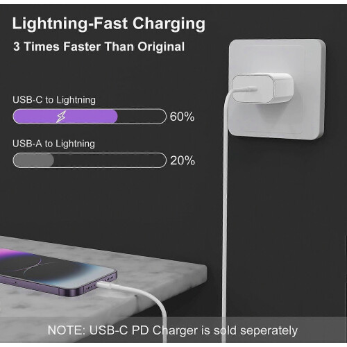 Καλώδιο USB-C σε Lightning για γρήγορη φόρτιση, 1,8 μ για iPhone 14 13 12, ανθεκτικό και αξιόπιστο 2