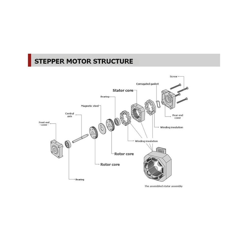 NEMA17 Double Layer Stacked 1.6A 270mN.M Stepper Motor Forward and ...