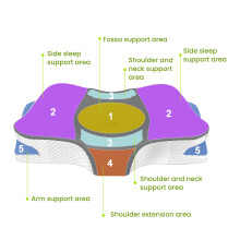 Ergonomisches Memory Foam Kissen für Büro & Reise