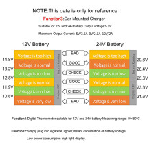 3-in-1 Auto Voltmeter Temperatur Monitor USB
