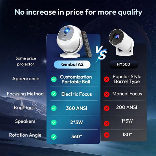 XGODY Smart 4K Projector Android 14.0 Portable WiFi Bluetooth HDMI 12000 Lumen 1