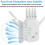 WiFi Signal Extender Range Repeater Booster Internet Amplifier 1200Mbps UK Plug 6
