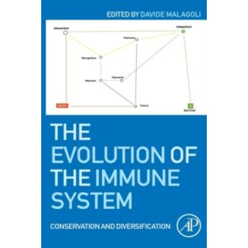 Evolution of the Immune System Conservation and Diversification Paperb