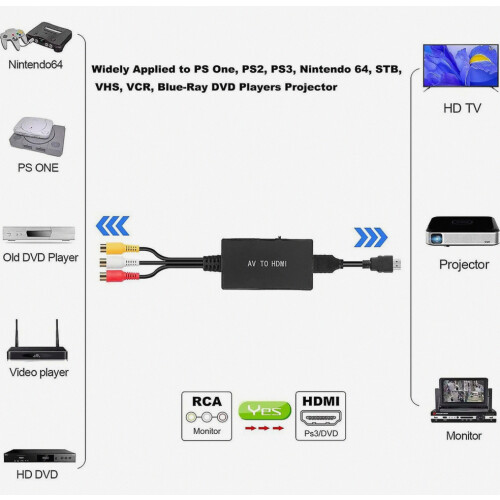 Μετατροπέας AV 1080P RCA σε HDMI Συμβατός με Υπολ 2