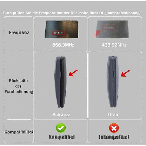 2pcs 868.3MHz Garage Door Remote Transmitter Compatible With D302 D304 D384 D321 D323 Models 2