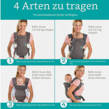4-in-1 ergonomische Babytrage mit Innen- und Außenansicht, Tragemöglichkeit vorne und hinten, tragbar für Neugeborene bis Kleinkinder