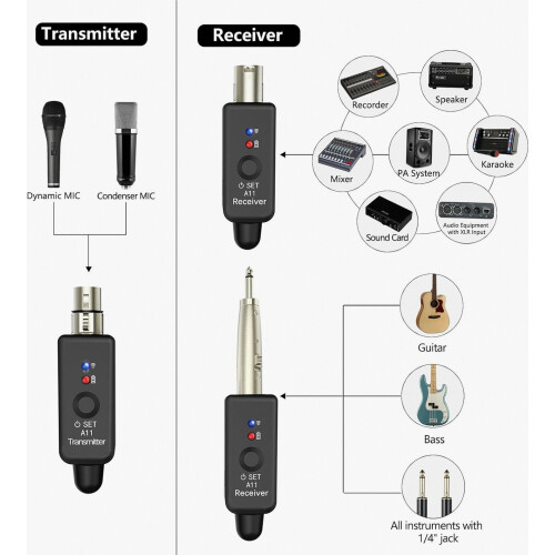 2.4GHz Wireless Microphone System, Transmitter and Receiver with 4 Channels, Plug-On XLR Adapter for Dynamic and Condens 2