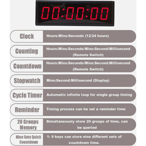 6-Digit Competition Timer with Stopwatch Button, Fitness Interval Training Timer, LED Digital Wall Clock for Gym, Games 2