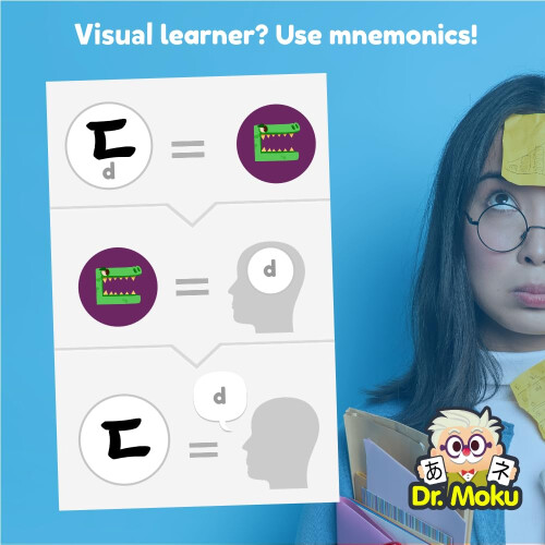 Dr. Moku's Hangul Flashcards - Learn The Korean Alphabet with visual mnemonics - Ideal for Beginners and Visual Learners 1