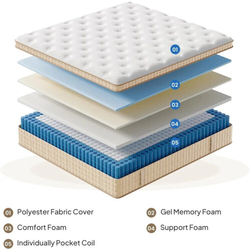 HOMAIRE 26CM Spring Hybrid Mattress White Gold 2