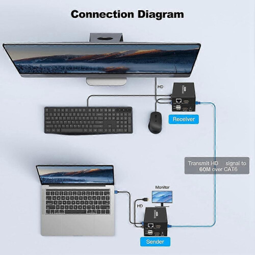 60M HDMI-Compatible KVM Extender HDMI-Compatible USB KVM Ethernet Extender Transmitter Receiver EU Plug 1