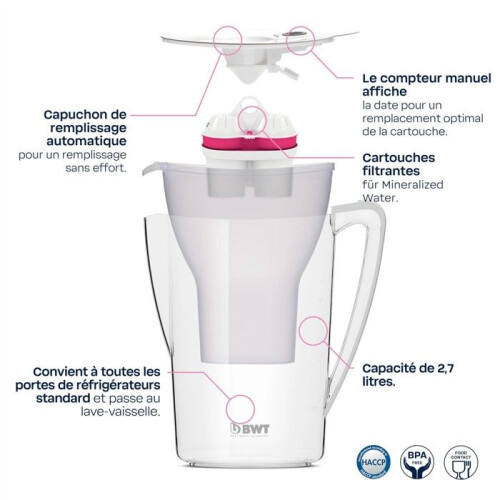 Carafe AQUAlizer Home Blauw Waterfilter met 1 magnesiumcartridge 1